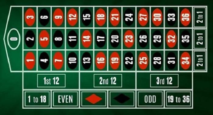 Khám phá thế giới slot machine cùng những game casino đỉnh cao hiện nay